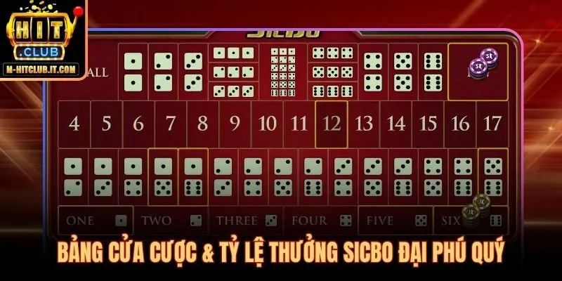 Sicbo Đại Phú Quý với 12 cửa cược và mức thưởng lên tới 1:180